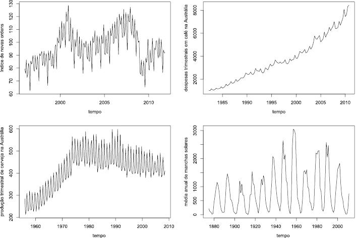 Figura 3.1: Séries exibindo diferentes tipos de padrões (Fonte: BARROS et. al, 2022)